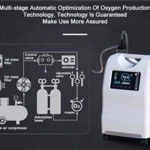 Olive Oxygen Concentrator Available in Two Sizes